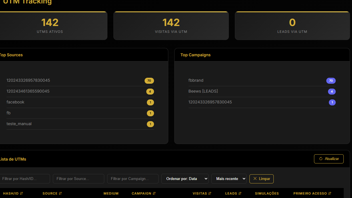 BackOffice UTM Tracking
